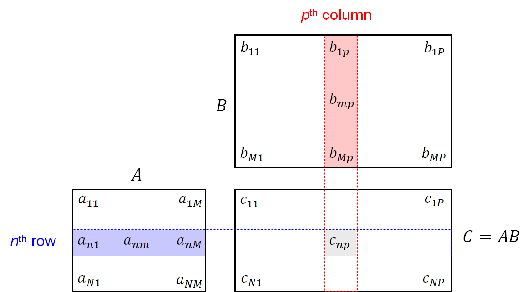 PCP_fig_matmult